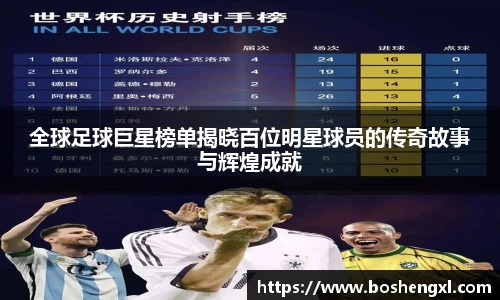 全球足球巨星榜单揭晓百位明星球员的传奇故事与辉煌成就