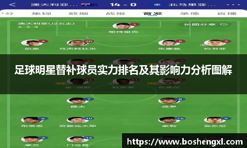 足球明星替补球员实力排名及其影响力分析图解